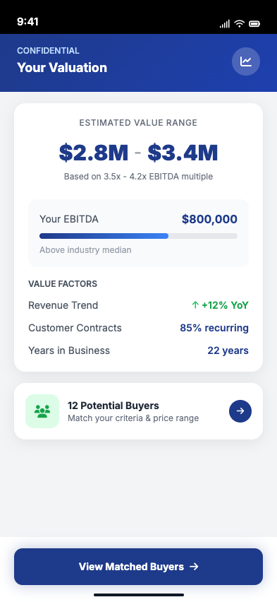 Business valuation discussion
